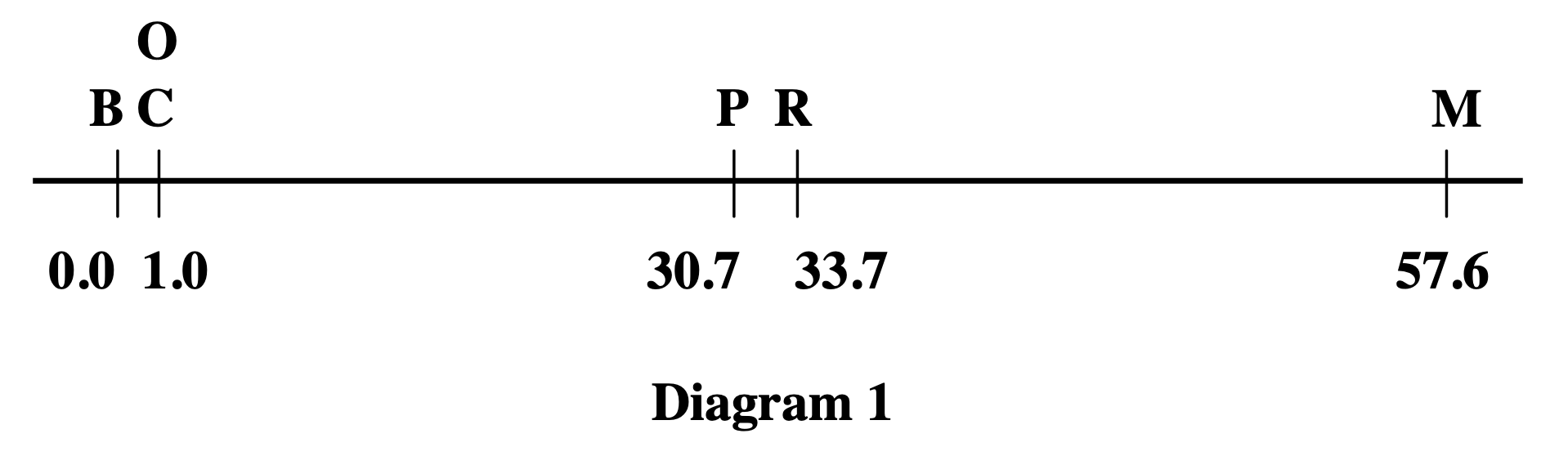 Sturtevant 1913 first genetic linkage map