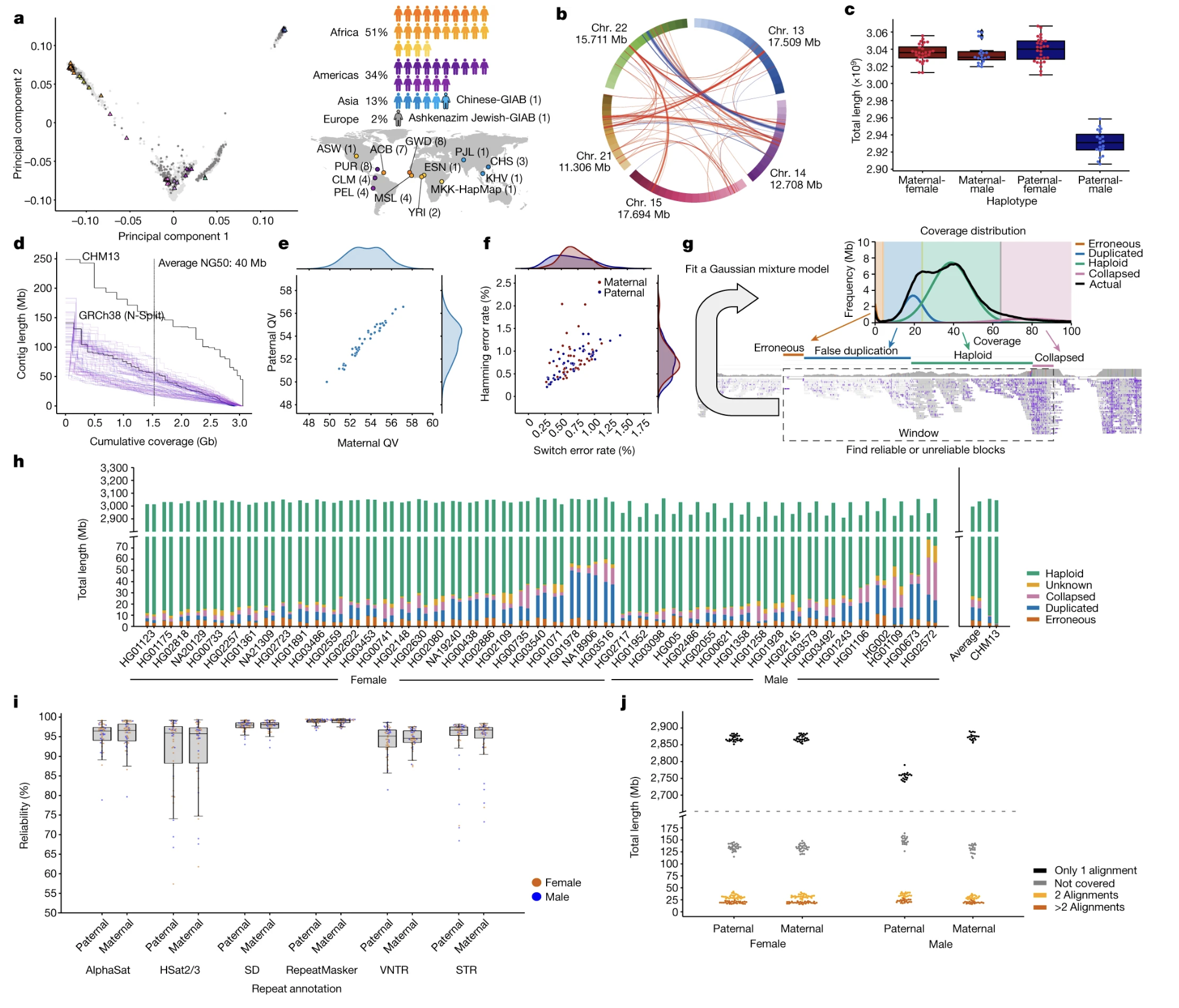 HPRC ancestry distribution from Liao 2023 Figure 1