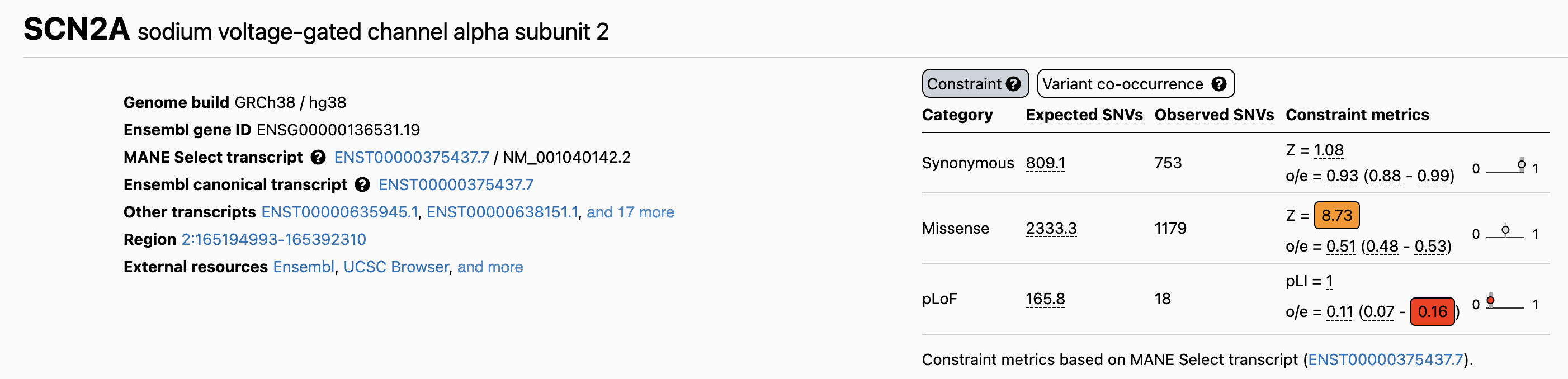 gnomAD constraint table for SCN2A